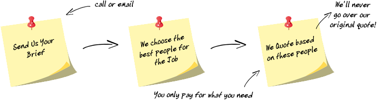 How We Save you Money